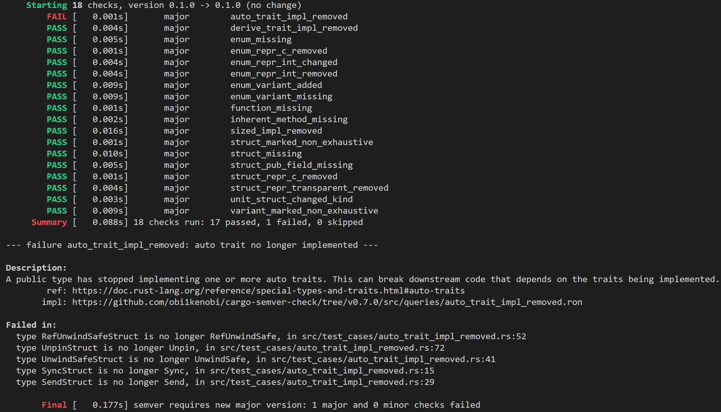 cargo-semver-checks run reporting auto-trait semver issues: five types are found to no longer be Send, Sync, Unpin, UnwindSafe, and RefUnwindSafe. The run completes in 0.177 seconds.