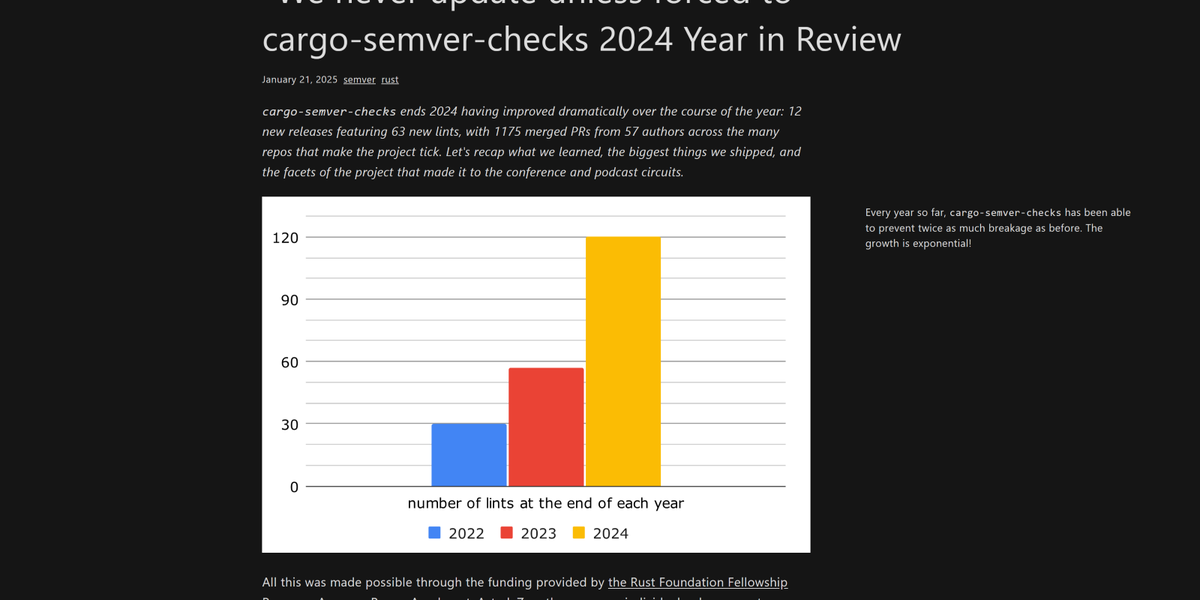 "We never update unless forced to" — cargo-semver-checks 2024 Year in Review Feature image