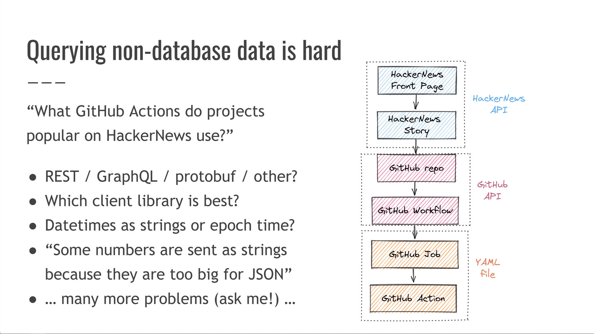 We have to consider: REST / GraphQL / protobuf / other data format? Which client library is best? Are datetimes strings, or numbers showing seconds since epoch? Are numbers sent as strings because they don't fit in JSON? And many other problems...