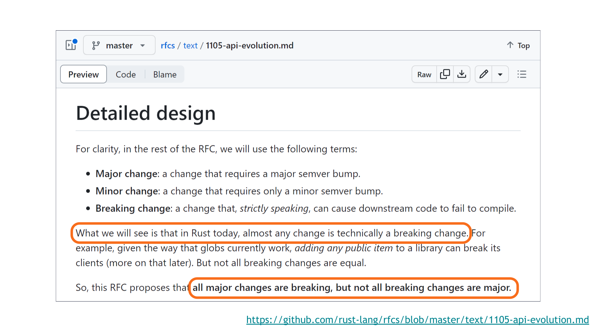 Screenshot from Rust's "API evolution" RFC 1105. It defines the terms "major change" and "minor change" as requiring a major and minor SemVer bump, respectively, and defines the term "breaking change" to mean a change that strictly speaking can cause downstream code to fail to compile. Of the remaining text, two portions are highlighted: "in Rust today, almost any change is technically a breaking change" and "all major changes are breaking, but not all breaking changes are major."