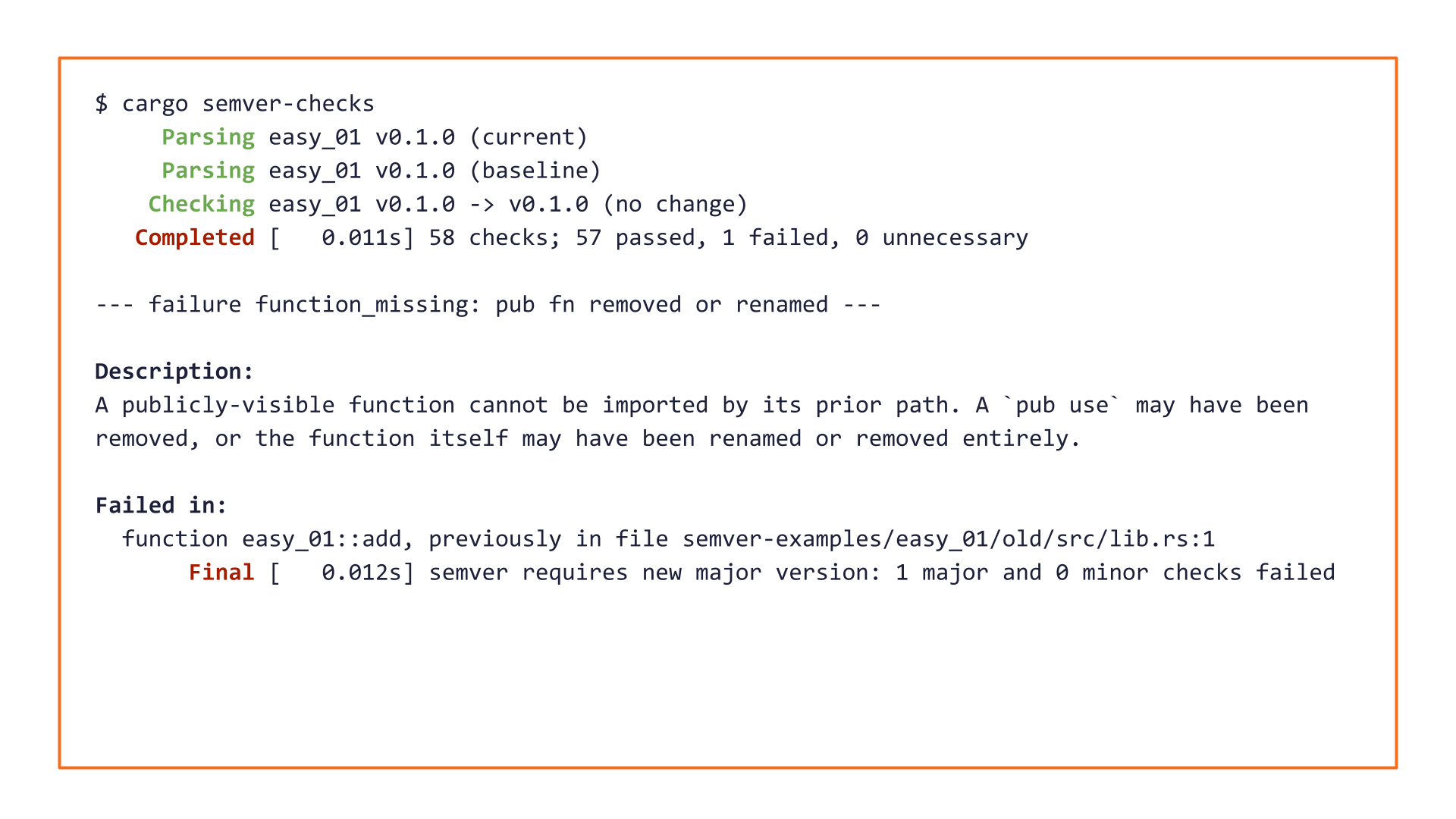 Output of running `cargo semver-checks` on the aforementioned pull request. It indicates the failure of a lint called `function_missing` which says that the function `easy_01::add` previously at line 1 in file `src/lib.rs` is no longer part of the public API of the crate. The output indicates this is a major breaking change, and the total runtime was 0.012 seconds.