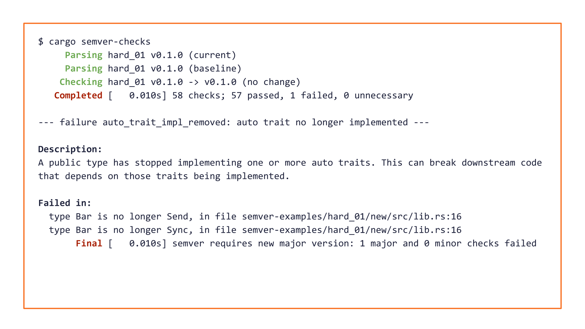 Output of running `cargo semver-checks` on the aforementioned pull request. It indicates the failure of a lint called `auto_trait_impl_removed` which means that a public type has stopped implementing one or more auto traits, which may break downstream code that depends on those traits being implemented. The lint identifies that type `Bar` is no longer `Send` nor `Sync`, on line 16 of file `src/lib.rs`. The output indicates this is a major breaking change, and the total runtime was 0.010 seconds.