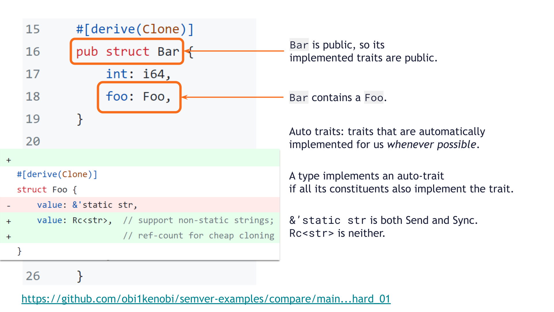 A series of annotations over source code. They point out that `pub struct Bar` is a public type which contains a value of type `Foo`. As a public type, `Bar`'s implemented traits are public API as well. Another annotation says that auto traits are automatically implemented whenever possible: a type implements an auto trait if all its constituents also implement the trait. The `&'static str` was both `Send` and `Sync` (the two auto traits cargo-semver-checks identified as being no longer implemented), but `Rc<str>` is neither. This means `Foo` stopped being `Send` and `Sync`, which made `Bar` stop being `Send` or `Sync`.